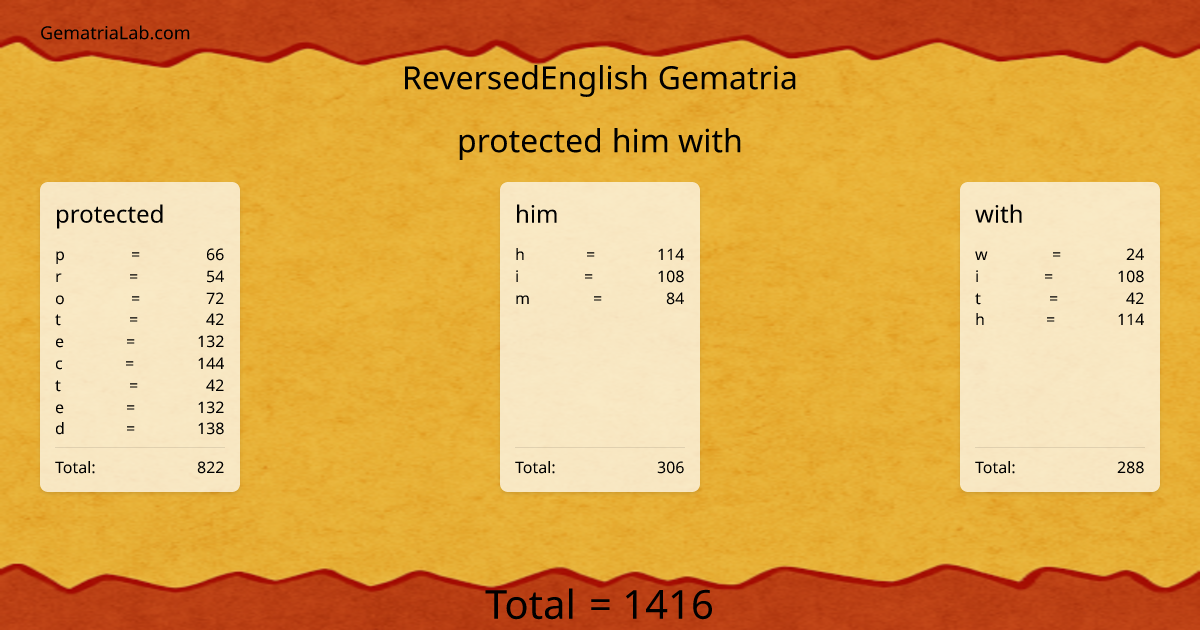 protected him with in reversedEnglish Gematria